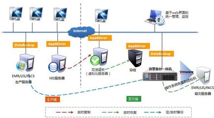 客戶案例丨浪擎科技助力河南焦作市人民醫(yī)院災(zāi)備建設(shè)，守護(hù)醫(yī)療數(shù)據(jù)安全